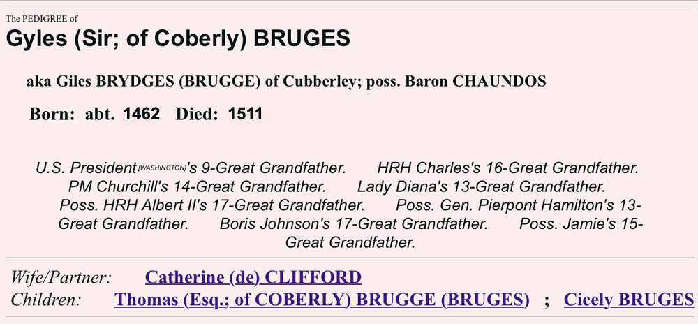 Giles de Cubberley pedigree