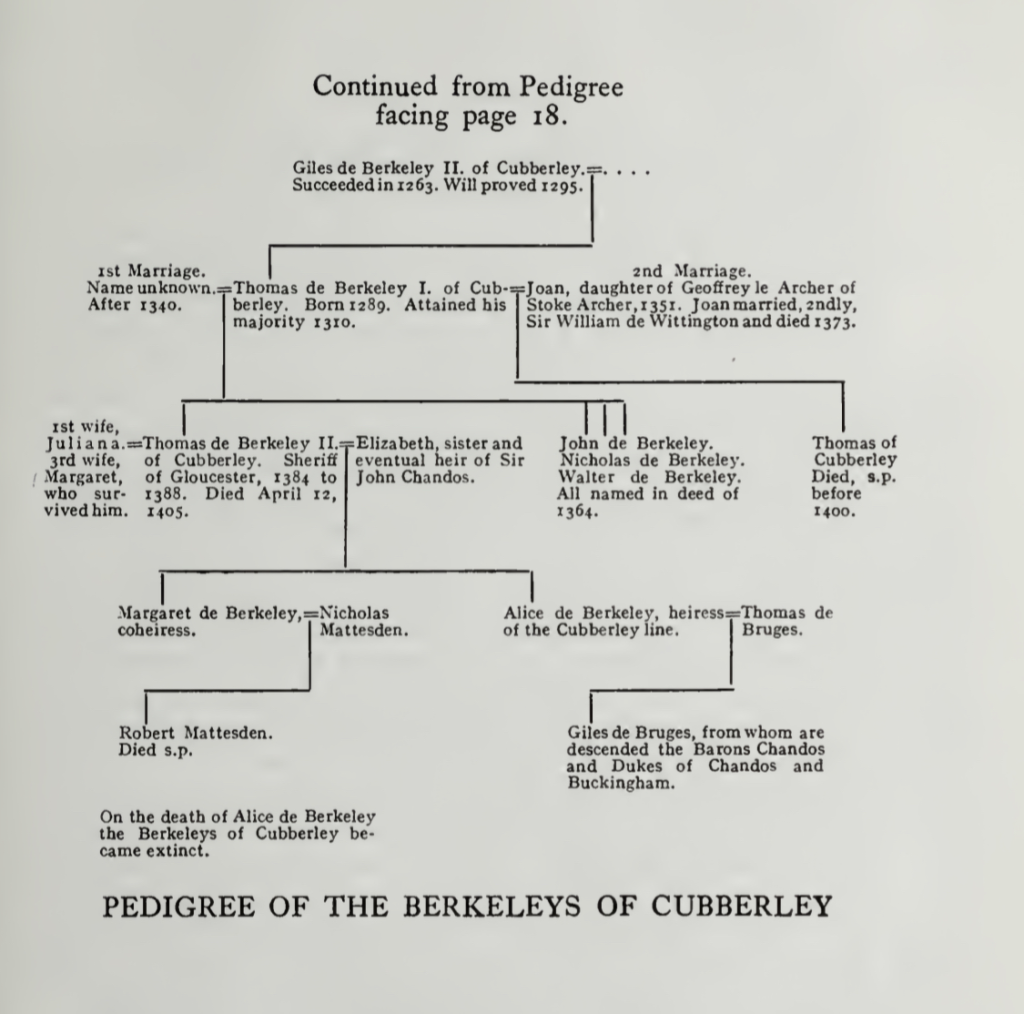 Cubberley family tree