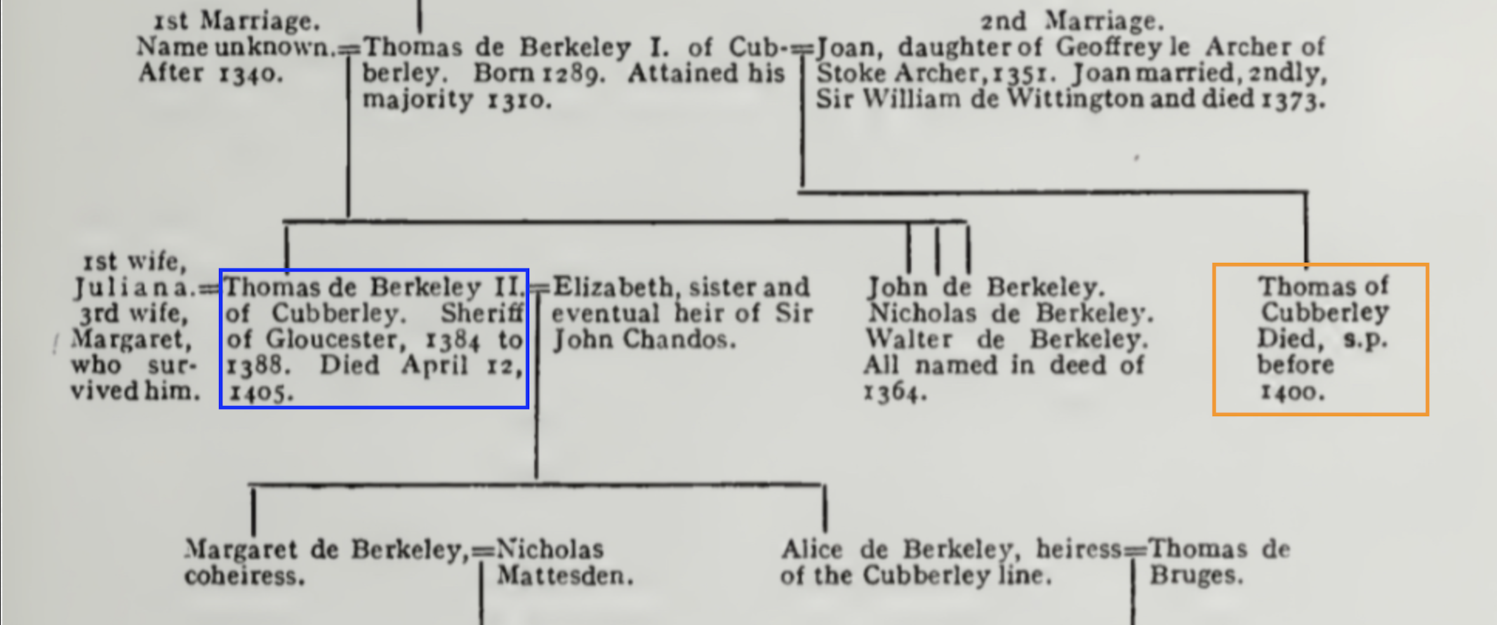 Thomas Berkeley of Cubberley and Thomas Cubberley